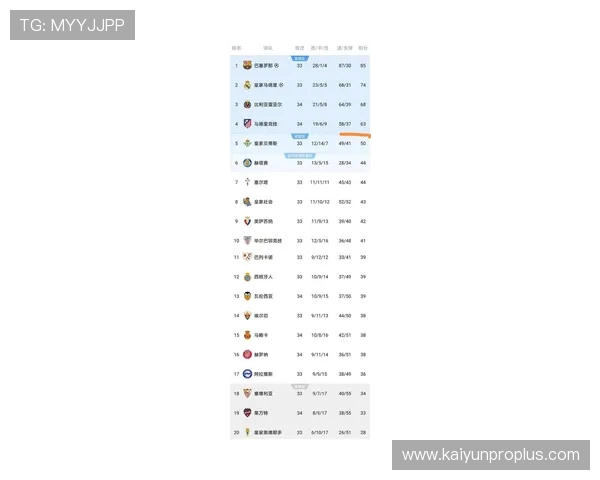 西甲最新积分榜全面解析各队排名与争冠形势走势