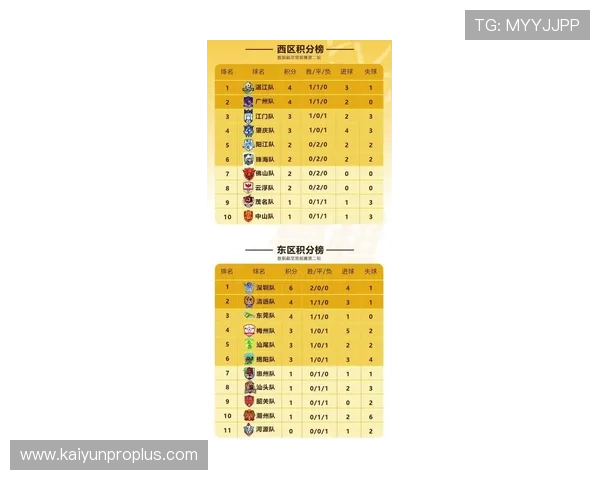 广东超级联赛积分榜风云变幻最新排名深度解析揭秘